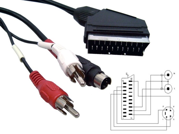SCART kabel S-VHS a 2xCINCH 1.5m
