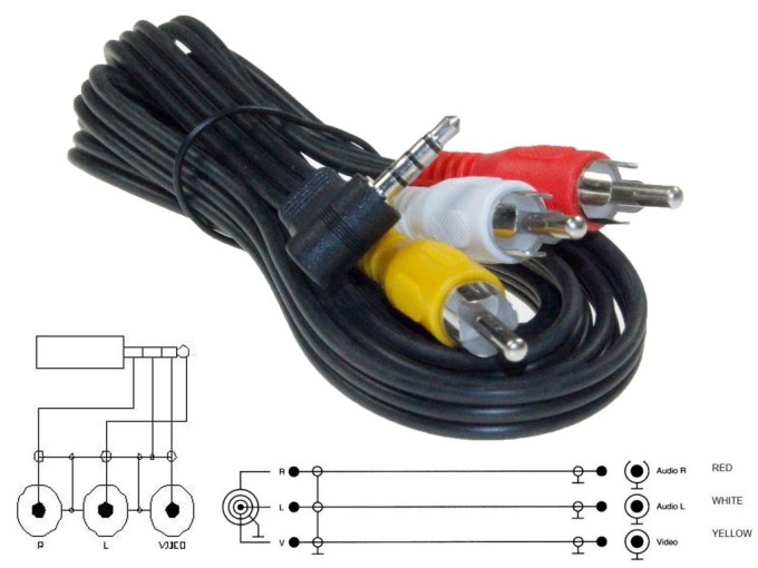 Kabel redukce 3.5mm jack 4polový na 3xCINCH 1.5m