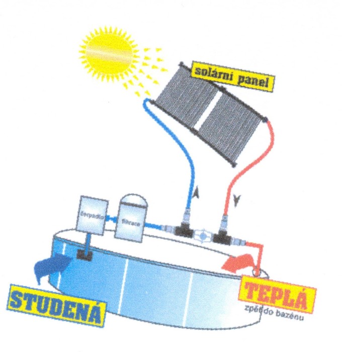 Solární kolektor AKYSUN SC 1.2 x 3 m
