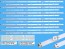 Philips LED podsvit sada LBM650M0501 pro LCD panely 65"