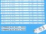 LED podsvit 540mm pro LCD TV Sony - sada 10 pásků