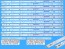 LED podsvit sada Philips  705TLB55B3030M00E celkem 14 pásků / DLED TOTAL ARRAY LBM550M0701 / 20BZ07DLB3030 + 20BZDRB3030